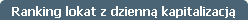 Ranking lokat z dzienną kapitalizacją